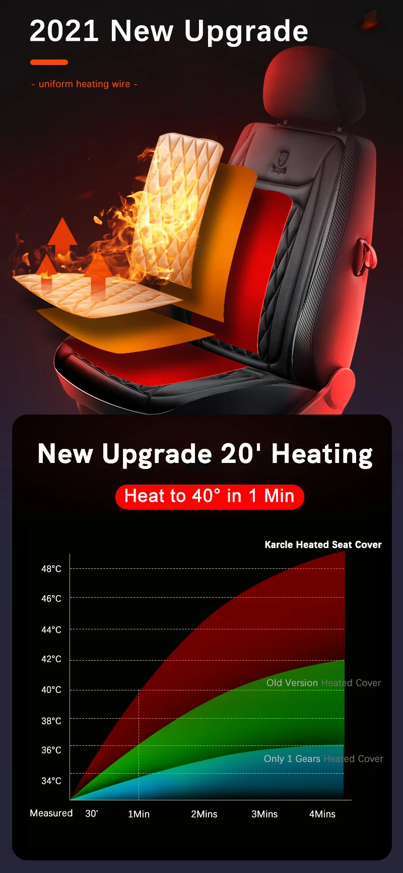 Heated Car Seat Covers