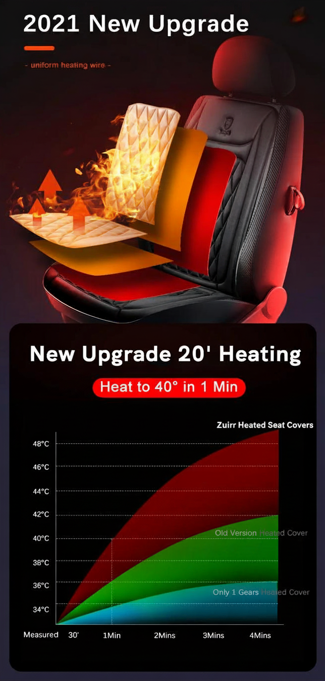 Zuirr Heated Car Seat Covers
